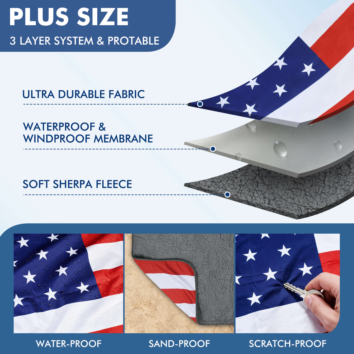 Tirrinia Waterproof Picnic Blanket — 59" x 51" Sherpa Lined Outdoor Blanket with Waterproof & Windproof Protection, Foldable & Portable with Carry Strap